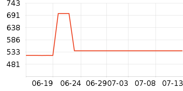 ������ѧ�۾�/��Ƭ������ʷ�۸�