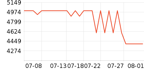 �����ֻ���ʷ�۸�