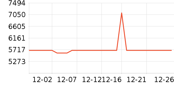 ����ϴ�»���ʷ�۸�