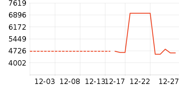 �����ֻ���ʷ�۸�