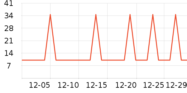 �Ź�������ʷ�۸�