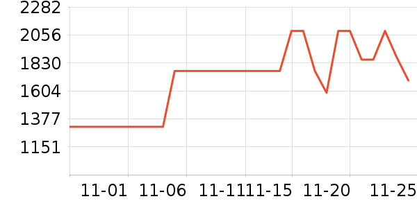 ����������ʷ�۸�