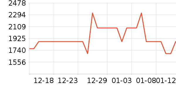 ����������ʷ�۸�