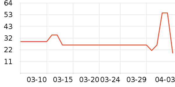 ����֮������/��֬��ʷ�۸�