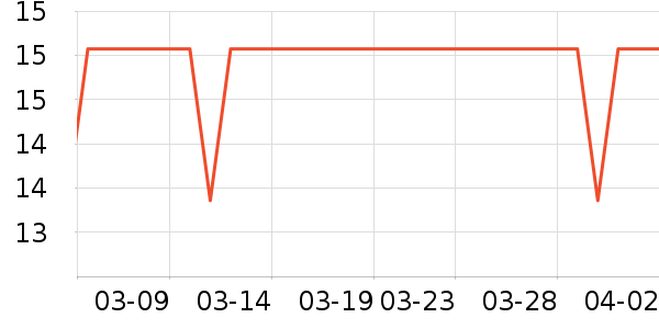 ˫Ÿ�ֻ���������ʷ�۸�