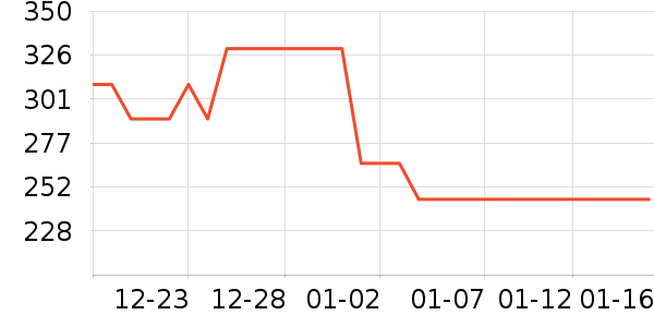 証�ɯʱ�е�׹/������ʷ�۸�