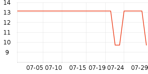 ��������Ĥ������ʷ�۸�