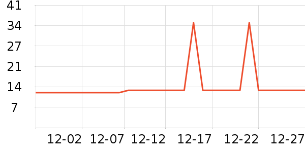 �Ź�������ʷ�۸�