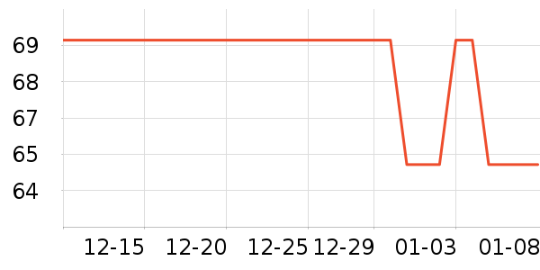 Ʊ����ʷ�۸�