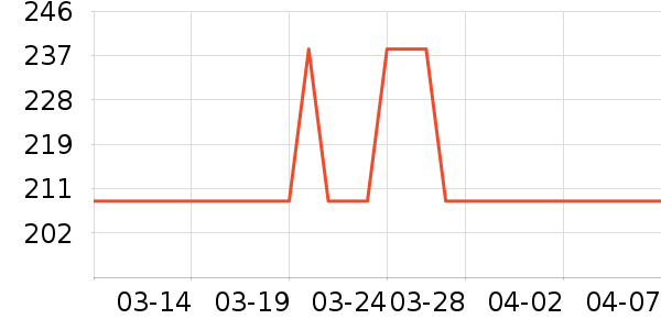 ���Ʊ��±���ʷ�۸�