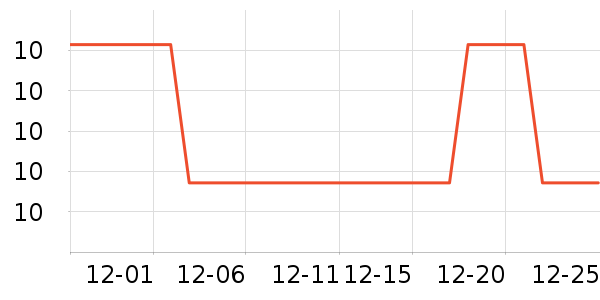 ��������/������ʷ�۸�