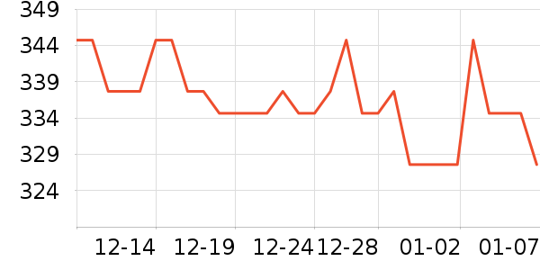 GUCCI�ں���ʷ�۸�