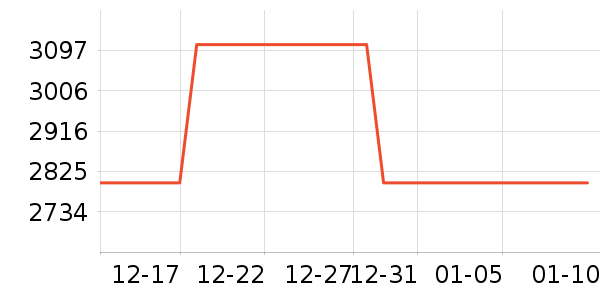 �����������ʷ�۸�