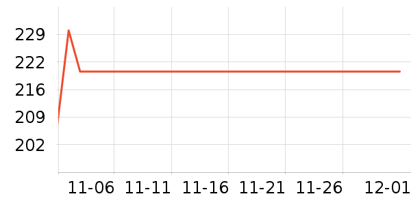 ���������̷���ʷ�۸�