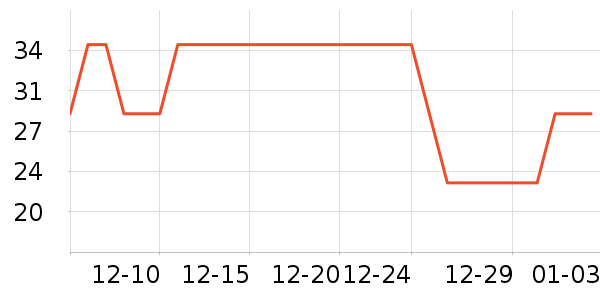 ���ǶԽ�����ʷ�۸�