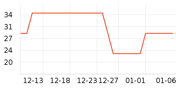 ���ǶԽ�����ʷ�۸�