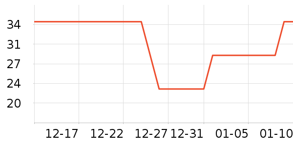 ���ǶԽ�����ʷ�۸�