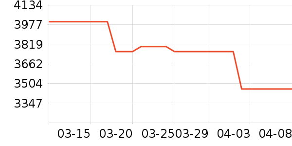 �ֻ���ʷ�۸�