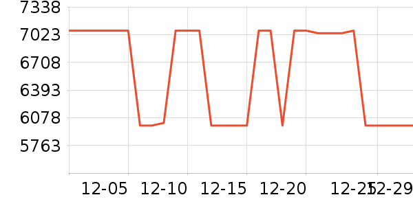 ͬ���������̲�Ʒ��ʷ�۸�