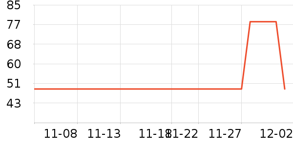 Hape��ʷ�۸�