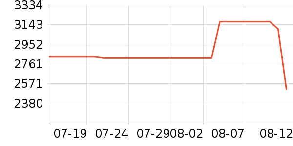 EPIPHONE�������/��ͯ������ʷ�۸�