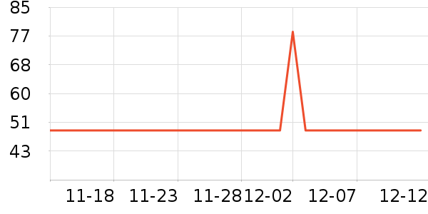 Hape��ʷ�۸�