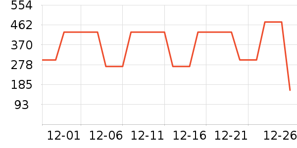 ѩ�з�Ůʽ���޷���ʷ�۸�