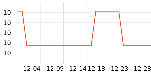 ��������/������ʷ�۸�