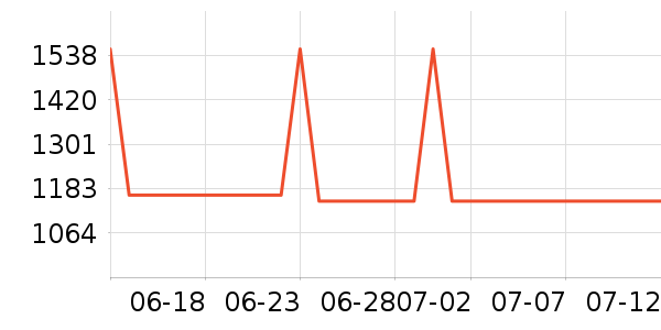 ���ᵥ����ͷ��ʷ�۸�