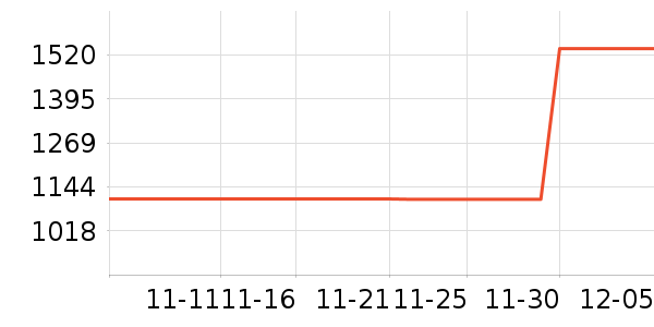 ���ᵥ����ͷ��ʷ�۸�