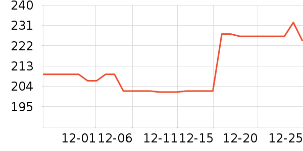 ����ȡů����ʷ�۸�