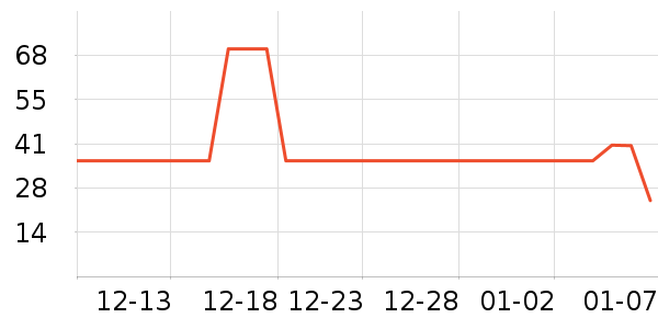 �����ֽ��ʷ�۸�