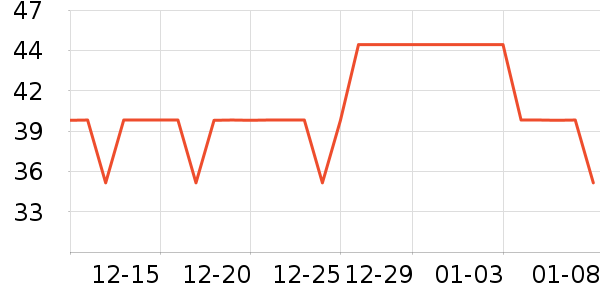 �ٶ��۷�/ɢ����ʷ�۸�