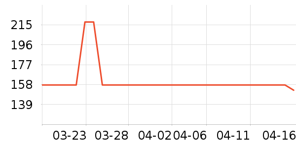 ����ͨ��������ʷ�۸�