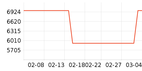 ŷ�ǵ�ϴ�ػ���ʷ�۸�