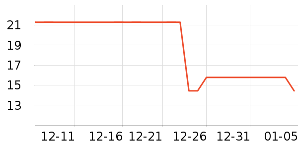 ���ֳ�������ʷ�۸�