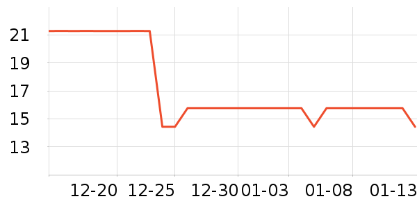 ���ֳ�������ʷ�۸�