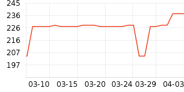 ��ҵƷ��ʷ�۸�