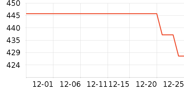 ��������˷���ʷ�۸�