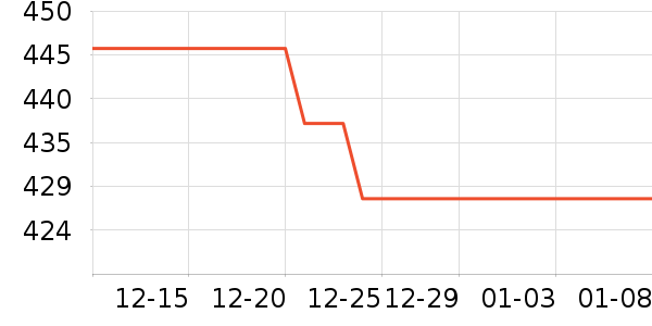 ��������˷���ʷ�۸�