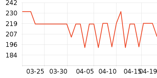 ����ʢ������ʷ�۸�