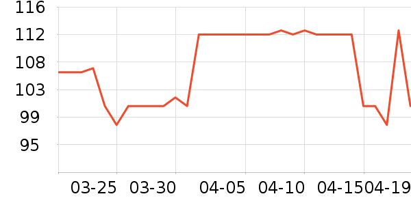 ���Ϻ����Ѿ���ʷ�۸�