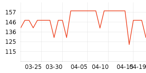 ����˹���Ѿ���ʷ�۸�