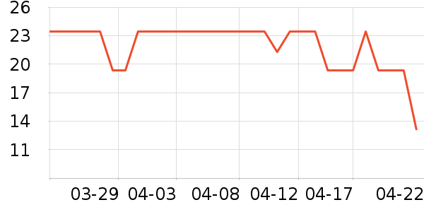 �����Ž�������ʷ�۸�