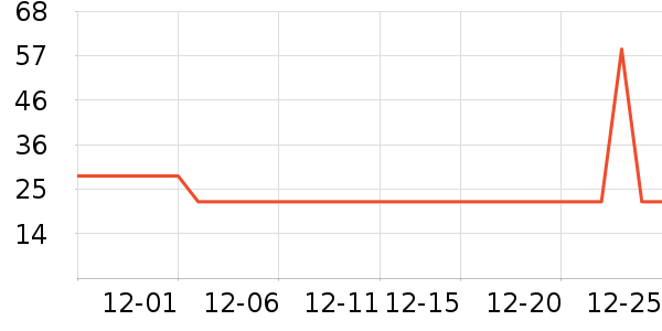 ������ʷ�۸�