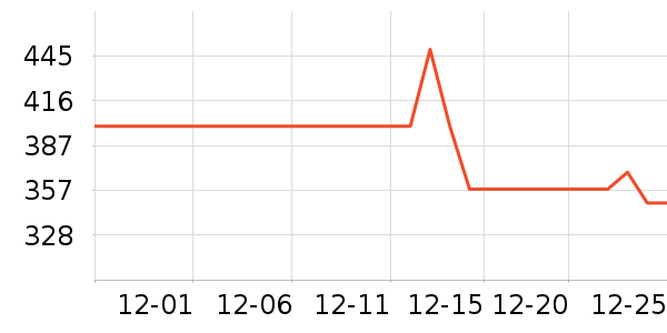 С�쵥�������ʷ�۸�