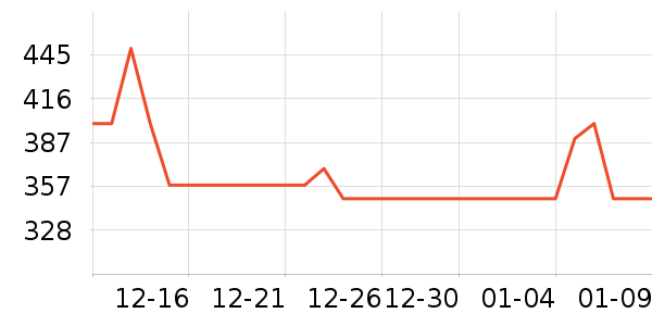 С�쵥�������ʷ�۸�