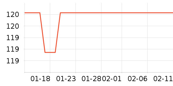 ţ����ʷ�۸�