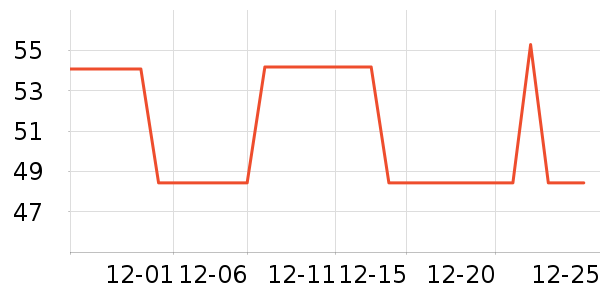 ���������/������ʷ�۸�