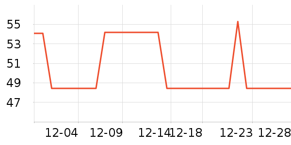 ���������/������ʷ�۸�